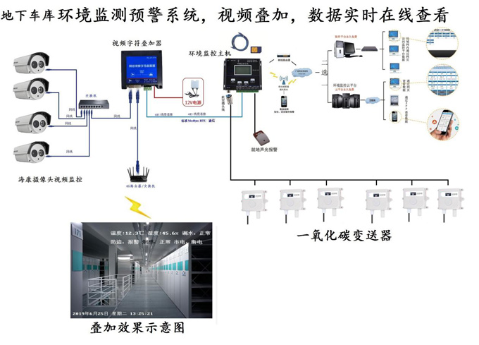 地下車庫一氧化碳檢測整體方案設(shè)計