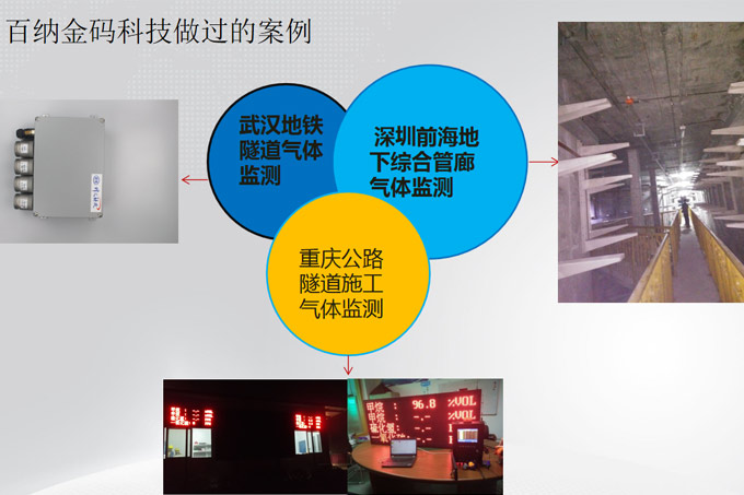 綜合管廊(隧道)氣體監(jiān)測方案