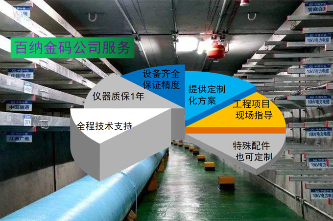 氣體檢測服務(wù)內(nèi)容